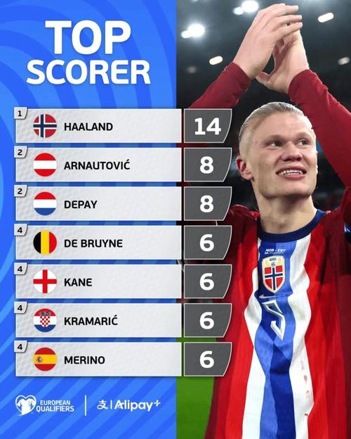 英超半场：恩凯蒂亚破门，威尔逊追平，富勒姆暂1-1水晶宫（英超半场战报：恩凯蒂亚先开纪录，威尔逊扳平，富勒姆暂与水晶宫1-1）